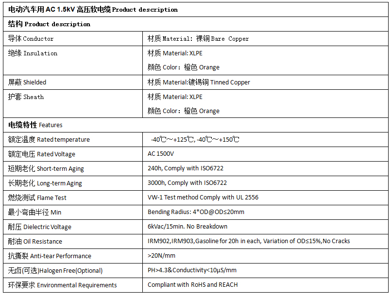 EV-125，EVR-125，EVRP-125，EVRD-125電動汽車用電纜 第2張