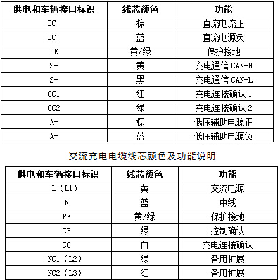 EV-EE，EV-EU電動(dòng)汽車充電樁電纜 第3張