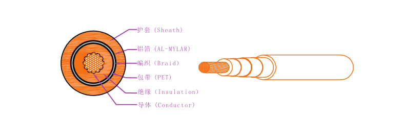 EV-125，EVR-125，EVRP-125，EVRD-125電動汽車用電纜 第1張