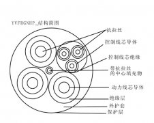 YKVFBG移動(dòng)設(shè)備(堆取料機(jī)、港機(jī)) 卷筒用0.45/0.75KV通訊扁平電纜