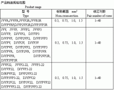 電子計(jì)算機(jī)、電子儀器設(shè)備裝置用電線電纜