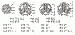 隔氧層阻燃、耐火電力電纜