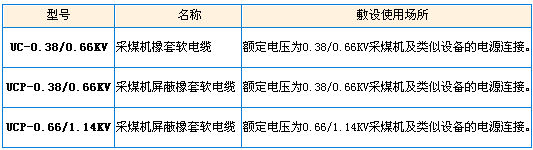 型號、名稱