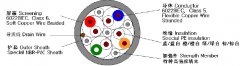 拖鏈專用數(shù)據(jù)信號電纜