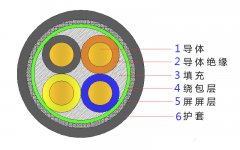 4*2.5，4*4，4*4，4*6，4*10，4*16，4*25屏蔽電纜結(jié)構(gòu)圖