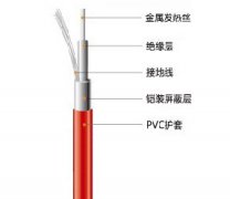 發(fā)熱電纜分類(lèi)