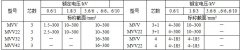 MYJV、MVV系列10KV及以下礦用固定敷設電力電纜