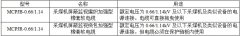 MCPJB、MCPJR采煤機金屬屏蔽監(jiān)視加強軟電纜