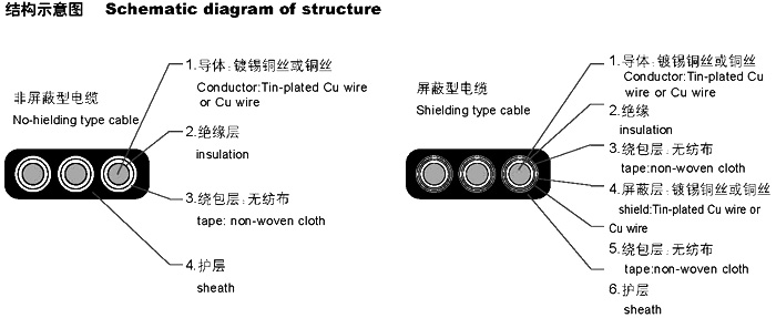 扁形電纜YVVB，YFFB，YEEB，YVFB，YVEB