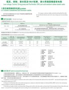 CEFBG，YQSB潛水泵及港口用扁型橡套軟電纜