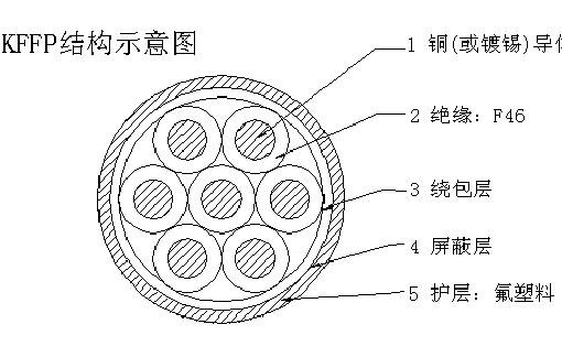 耐高溫控制阻燃電纜規(guī)格型號及參數(shù)