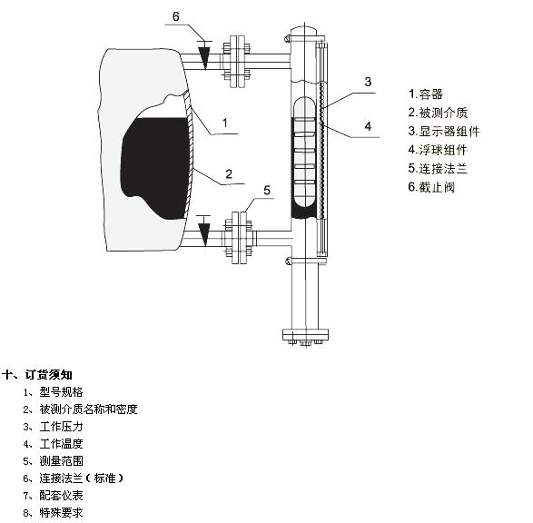 UHZ-50/C-UHZ-50/C側(cè)裝式磁性浮球液位計(jì)