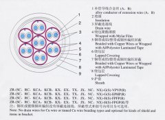 KX-GS-FP1FR，KX-GS-VPVP-8*2*1.5補(bǔ)償導(dǎo)線（補(bǔ)償電纜）