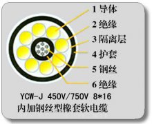 YC-J?YCW-J加鋼絲抗拉電纜