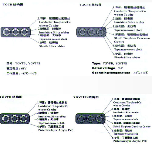 YGCB、YGCPB、YGVFB、YGVFPB硅橡膠高壓扁電纜