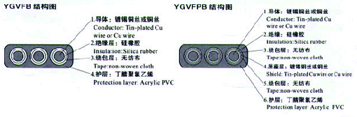 YGCB、YGCPB、YGVFB、YGVFPB特種耐高低溫耐高壓扁電纜